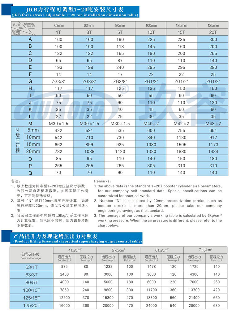 力行程可調91视频免费入口缸參數規格表