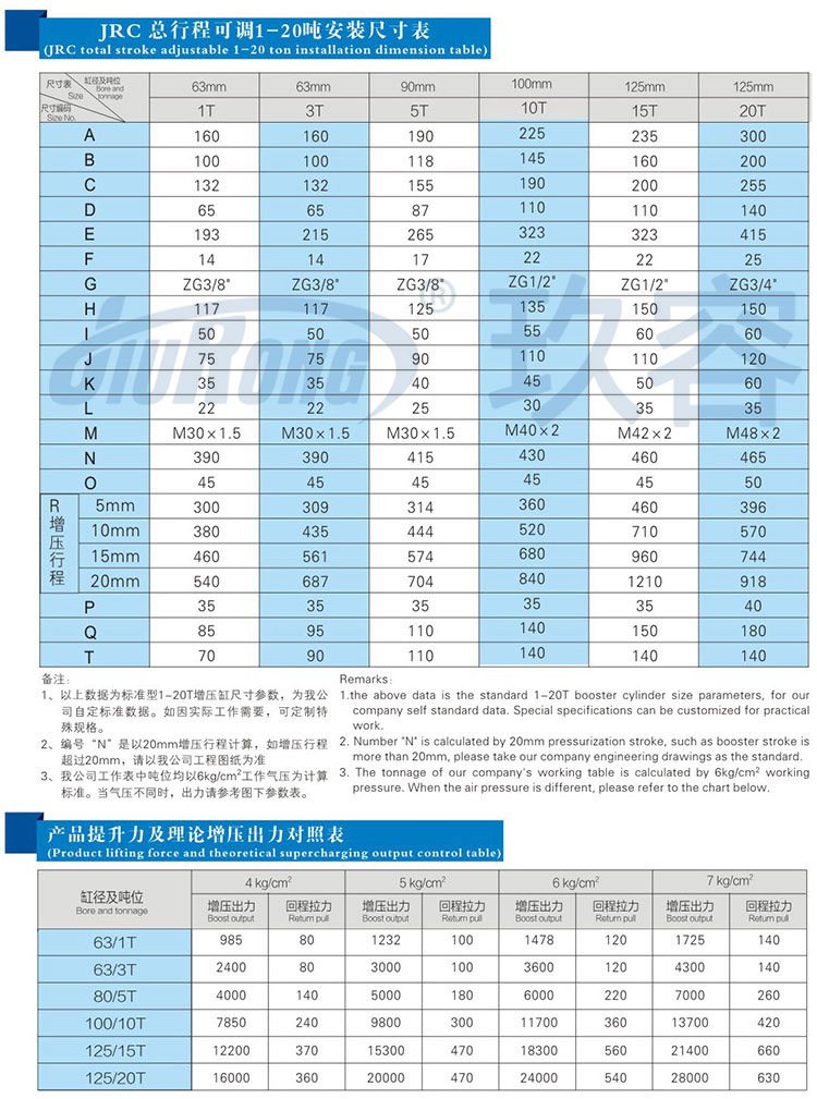 總行程可調91视频免费入口缸參數規格表