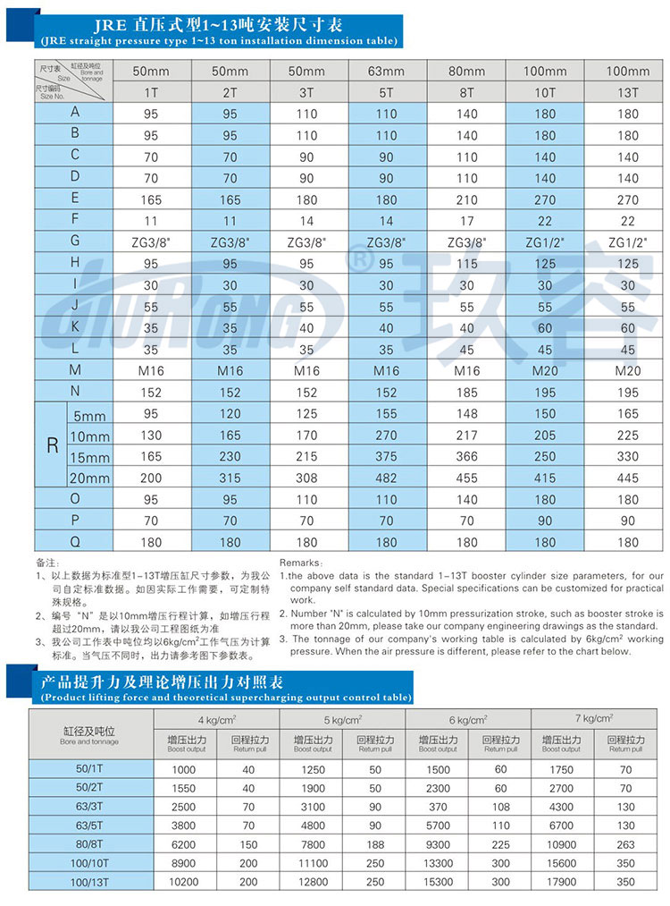 直壓式91视频免费入口缸參數規格表