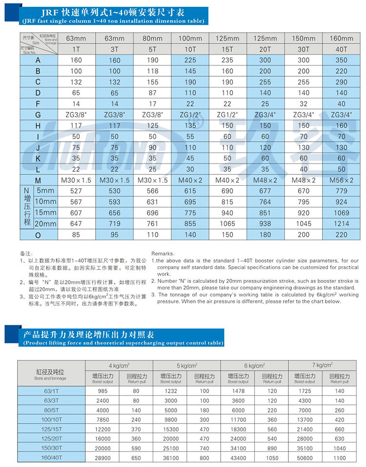 快速單列式91视频免费入口缸參數規格表