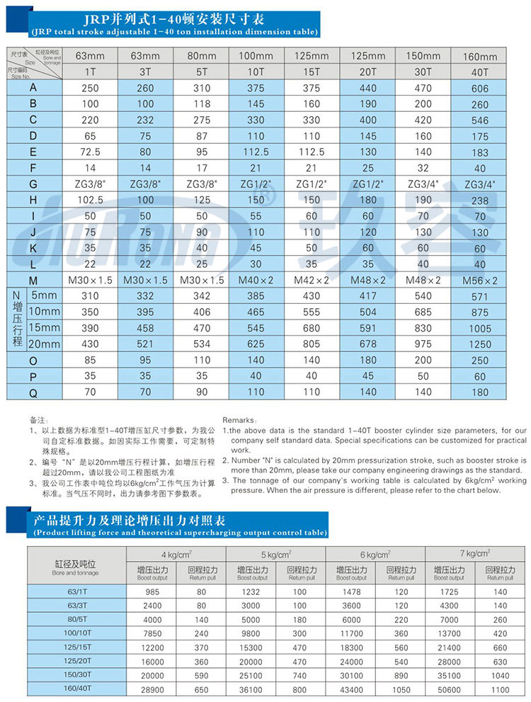 並列式91视频免费入口缸參數規格表