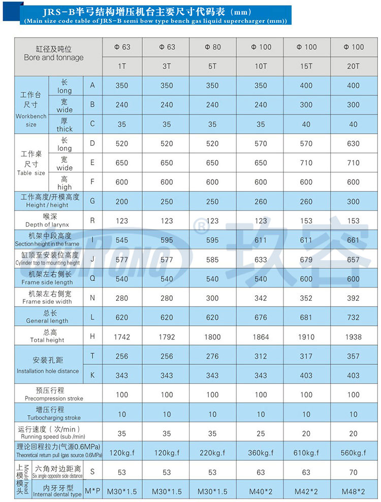 10噸半弓型91视频免费入口機產品規格尺寸參數