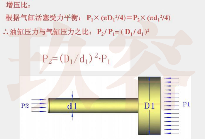91视频免费入口缸增壓比說明圖片