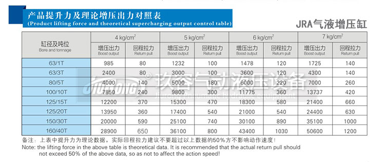 91视频免费入口缸輸出力理論表
