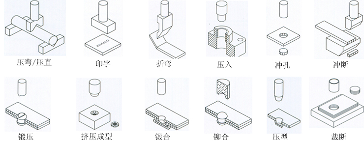 91视频免费入口缸的應用場合