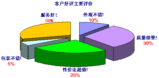 91视频大全污污污增壓缸品牌客戶好評主要評價